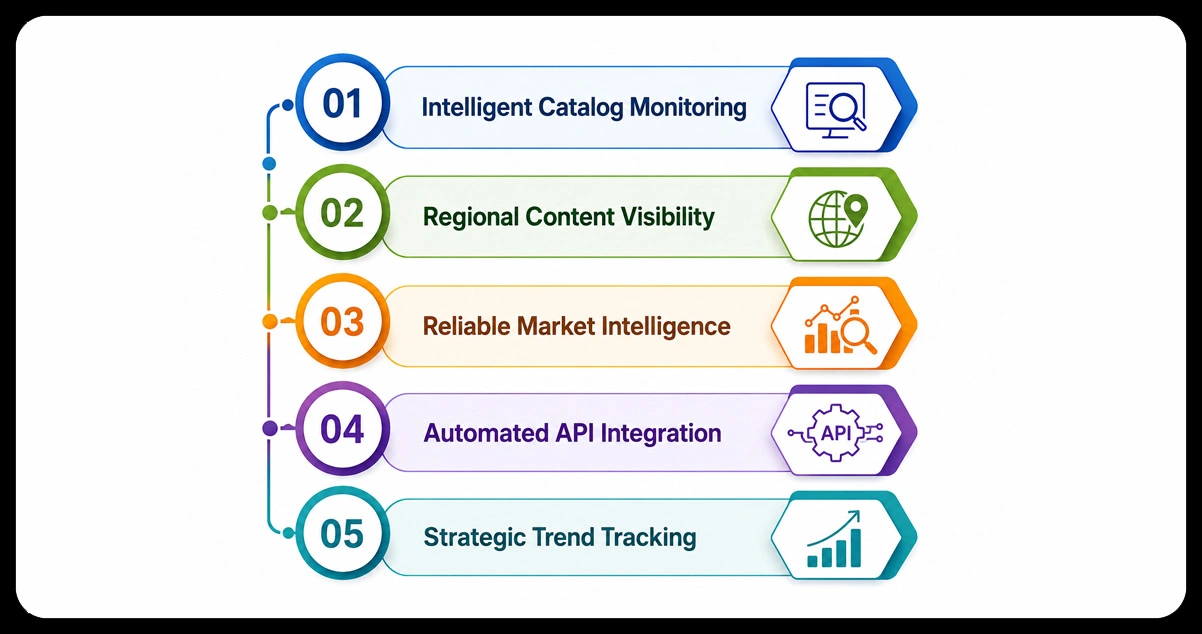 Advantages of Collecting Data Using OTT Scrape