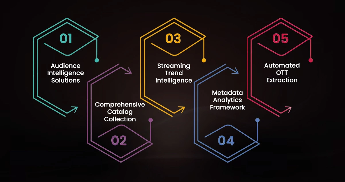 Advantages of Collecting Data Using OTT Scrape