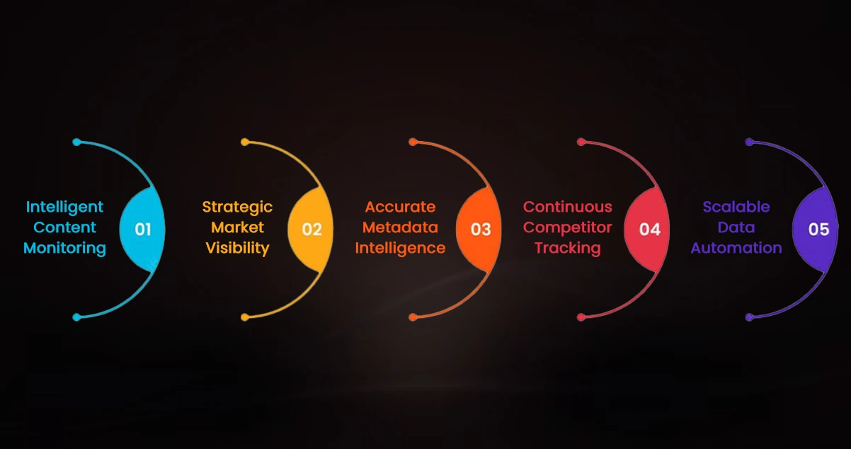 Advantages of Collecting Data Using OTT Scrape