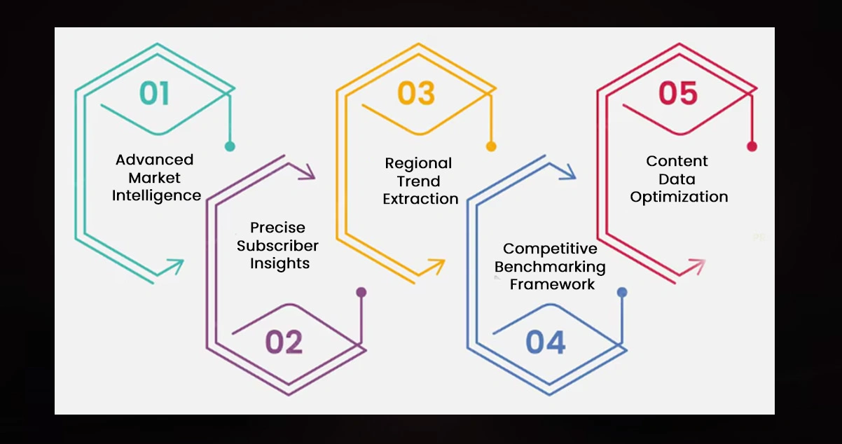 Advantages of Collecting Data Using OTT Scrape