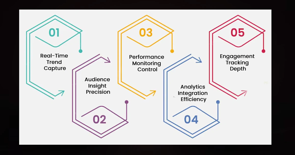 Advantages of Collecting Data Using OTT Scrape