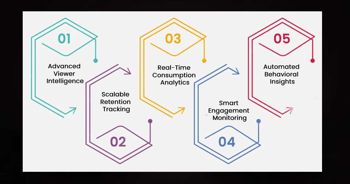 Advantages of Collecting Data Using OTT Scrape