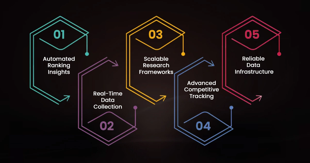 Advantages of Collecting Data Using OTT Scrape