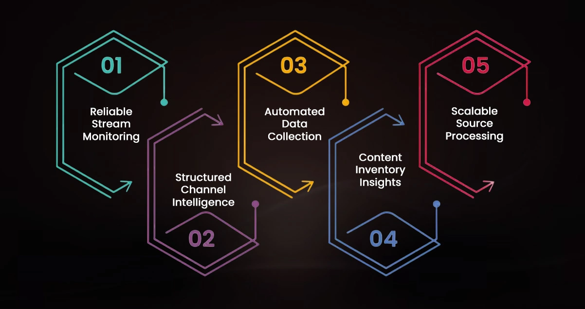 Advantages of Collecting Data Using OTT Scrape