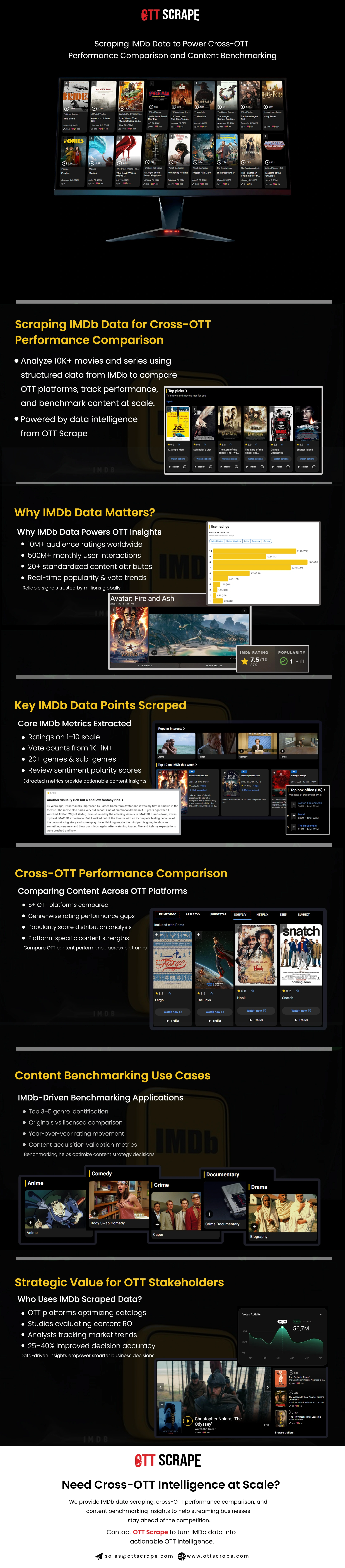 Transforming-Media-Strategies-using-YouTube-TV-Viewer-Behavior-Analysis-for-Deep-Insights