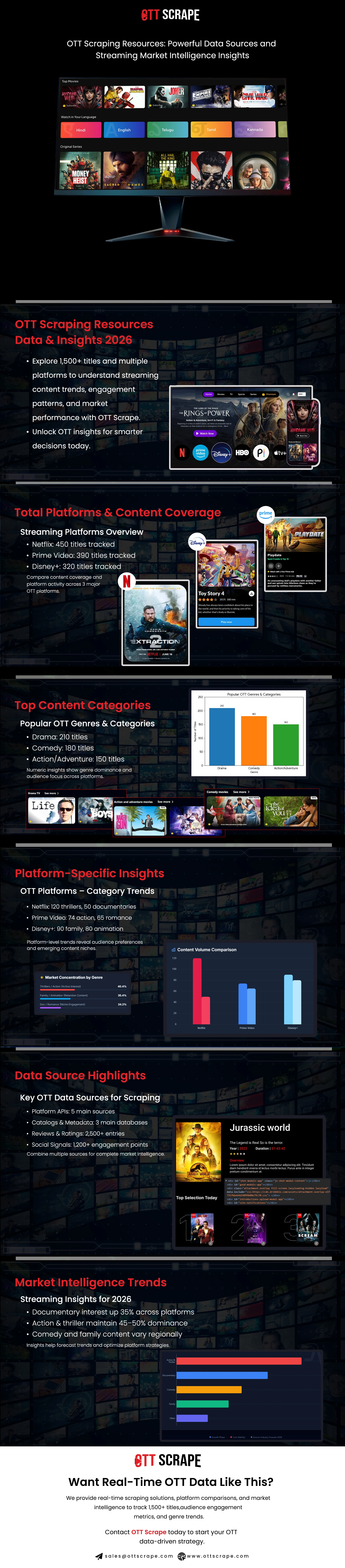 Transforming-Media-Strategies-using-YouTube-TV-Viewer-Behavior-Analysis-for-Deep-Insights