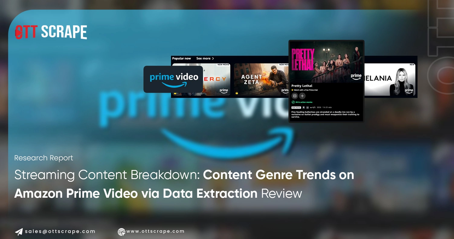 Streaming Content Breakdown: Content Genre Trends on Amazon Prime Video via Data Extraction Review