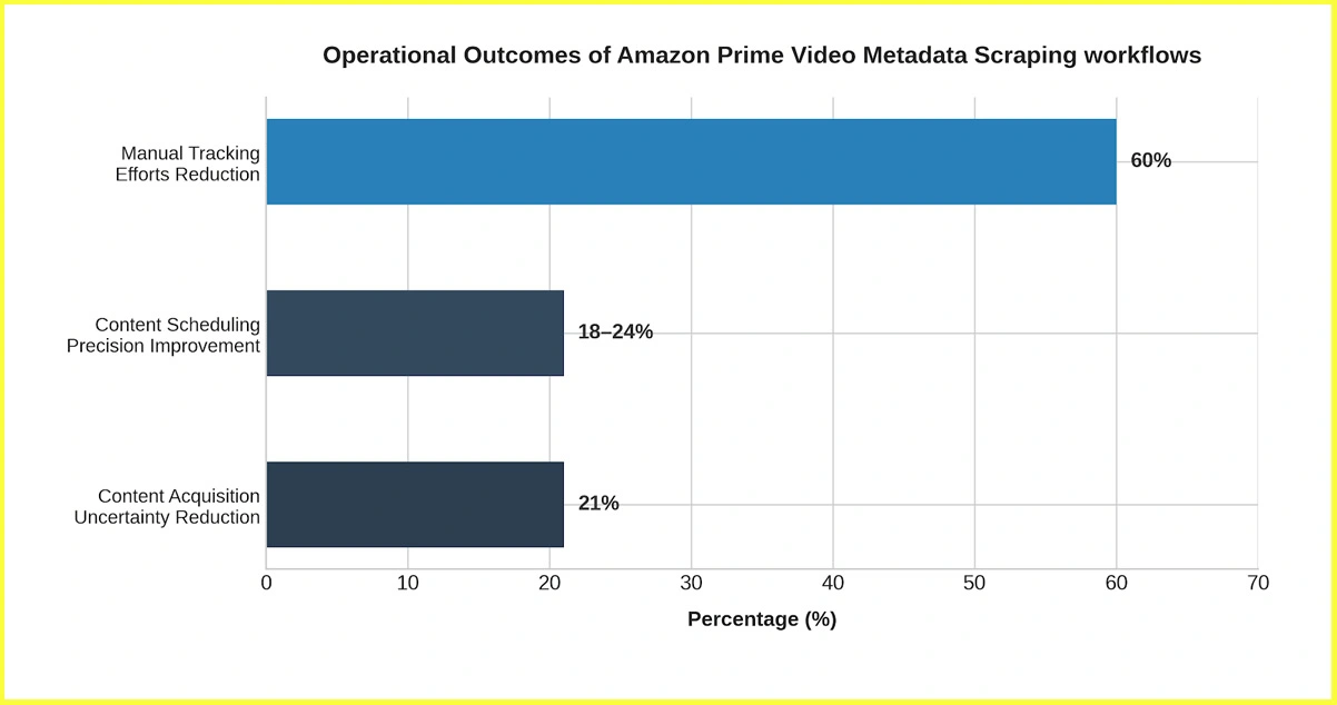 Practical Applications and Strategic Value for OTT Research