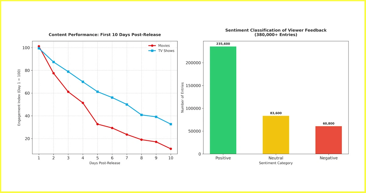 Research Framework: Python-Based Approaches to Prime Video Data Extraction