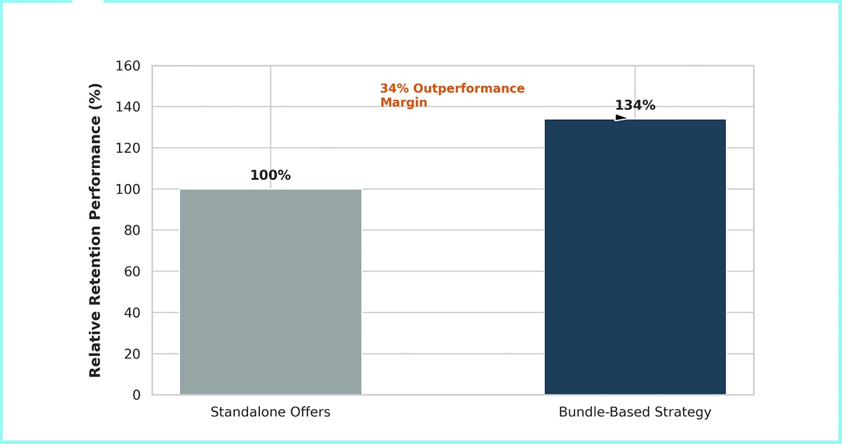AMC+ Subscription Model Adoption and Market Penetration