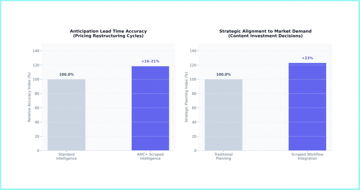 Strategic Implications for OTT Market Participants