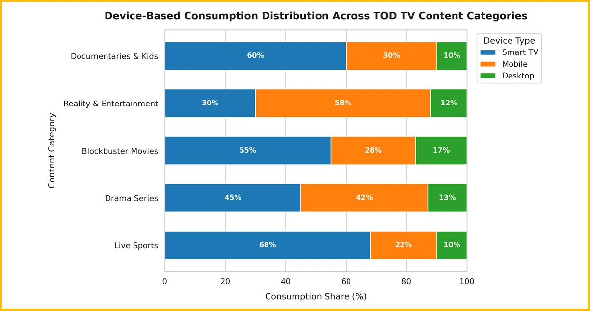 Research Framework: Mapping Viewer Behavior Across TOD TV's Content Ecosystem