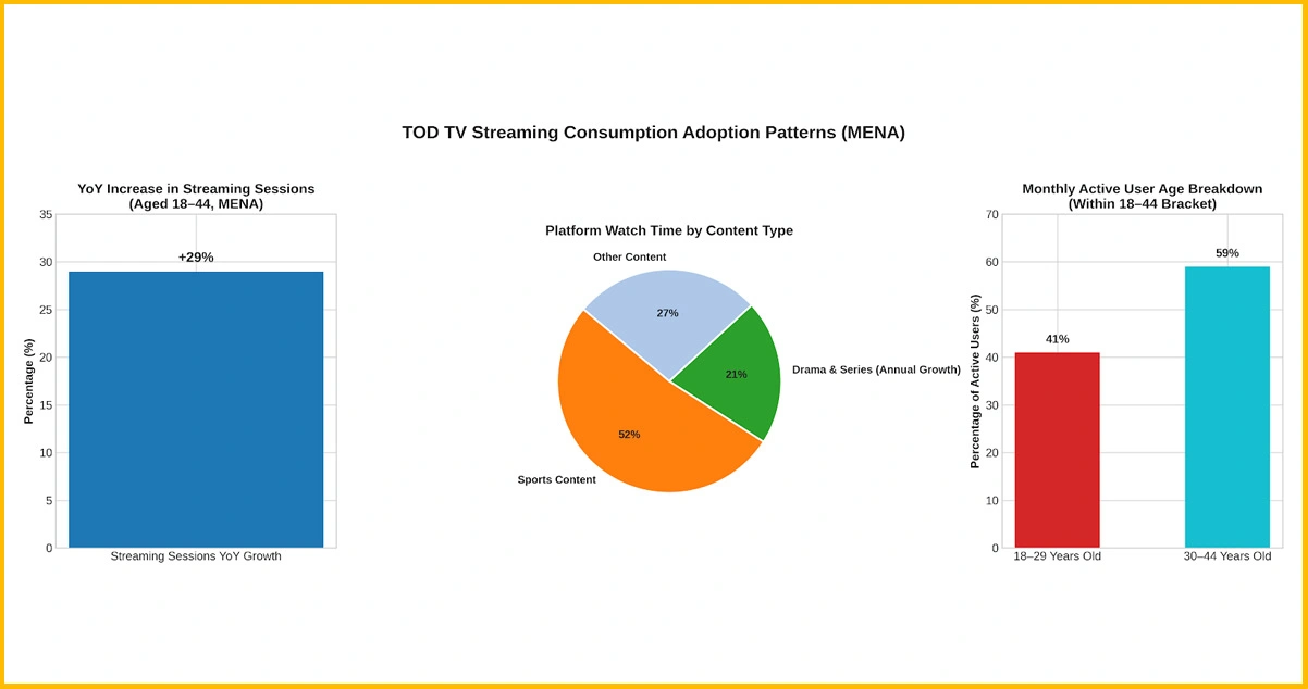 Strategic Impact of TOD TV Data Extraction on Brand Decision-Making