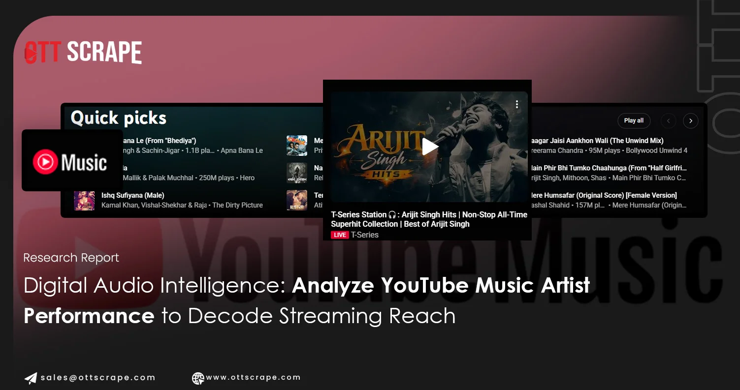 Analyze YouTube Music Artist Performance