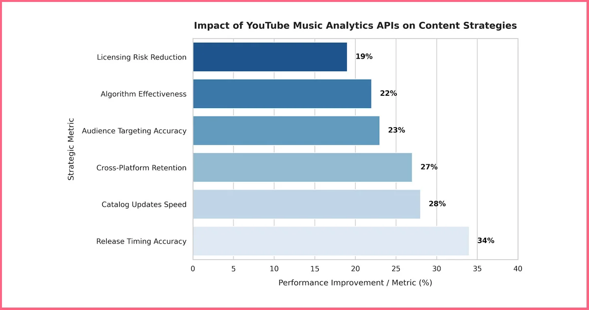 Tool Impact on YouTube Music Content Strategies