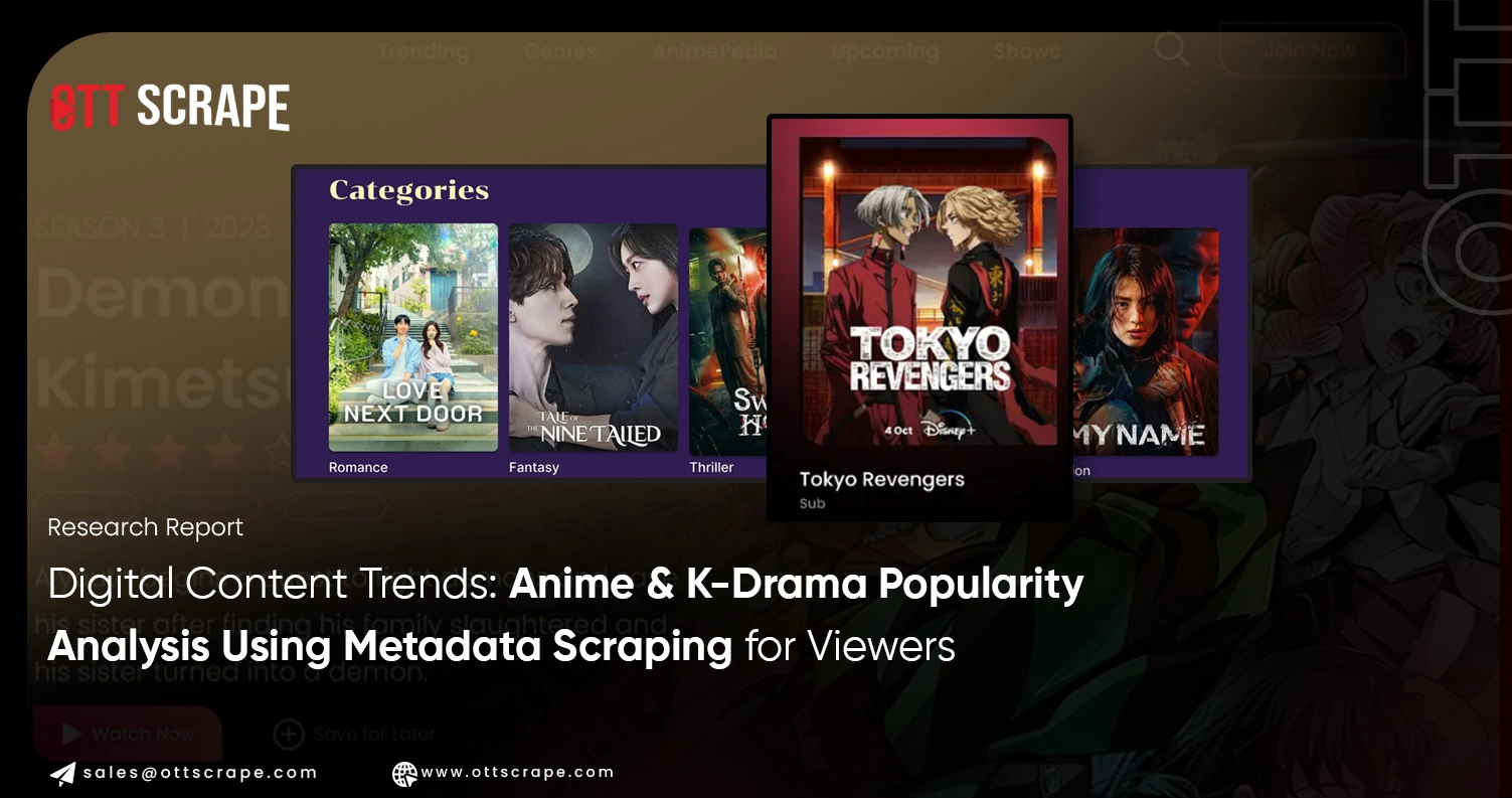 Digital Content Trends: Anime & K-Drama Popularity Analysis Using Metadata Scraping for Viewers