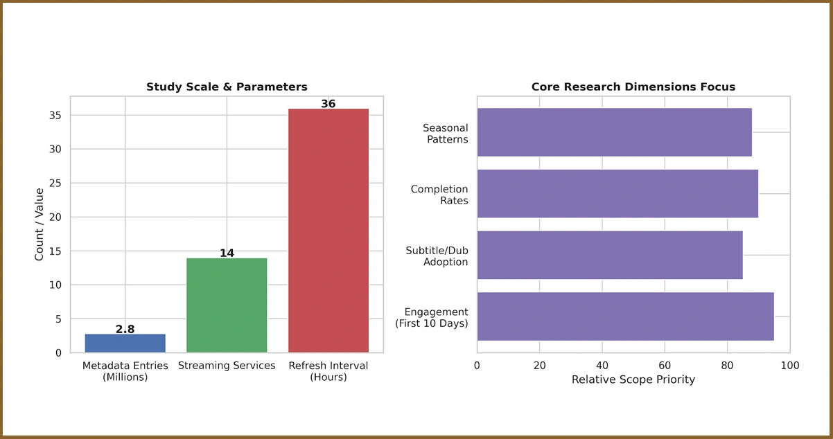 Research Framework: Methodology Behind Anime and K-Drama Metadata Collection