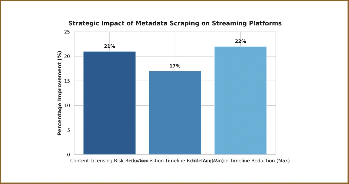 Strategic Implications for Streaming Platforms Targeting Asian Content