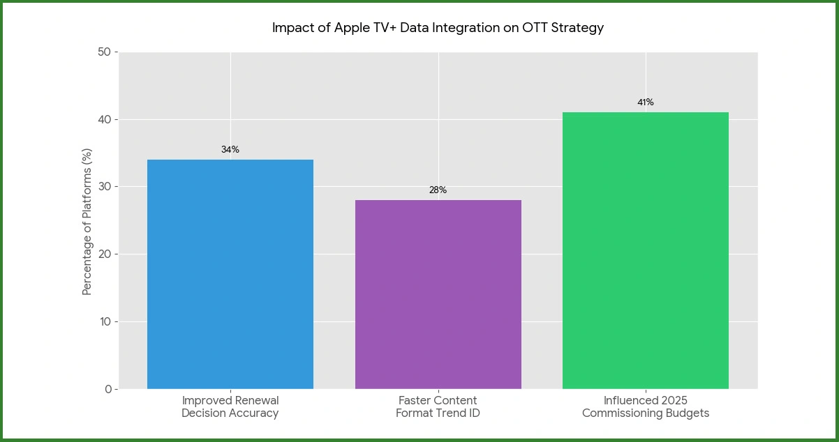 Competitive Intelligence Implications for OTT Market Positioning