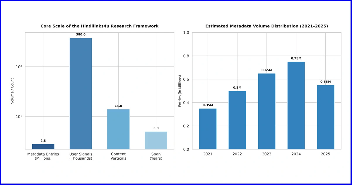 Research Framework: Methodologies for Digital Entertainment Data Collection