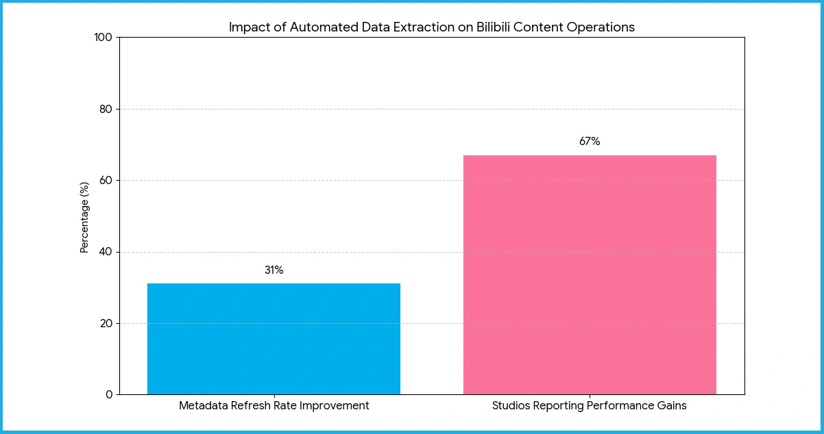 IMDb Data Extraction Adoption Across the Entertainment Sector