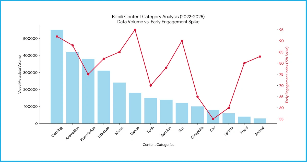 Research Framework: Structured Methodology for Bilibili Video Data Collection
