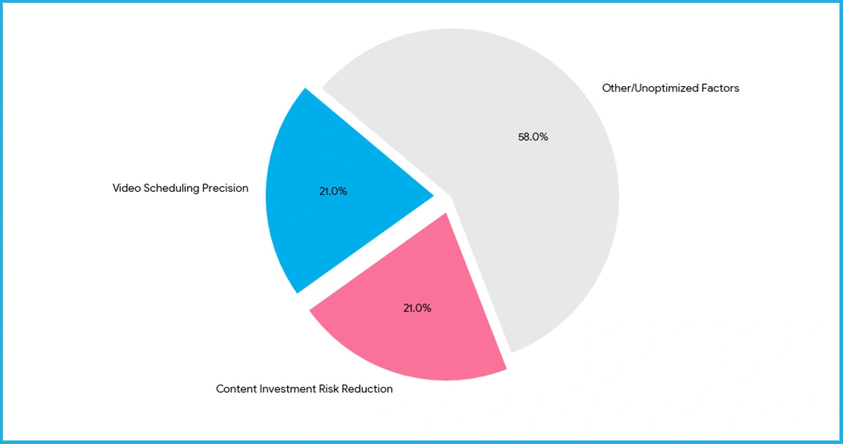 Strategic Implications for Content Creators and Platforms on Bilibili