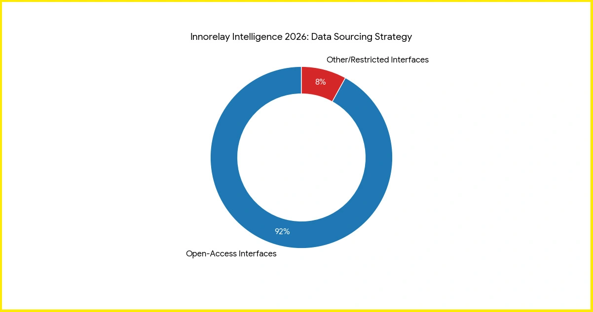 Compliance and Responsible Data Practices in Enterprise Scraping