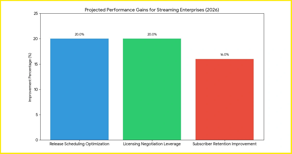 Strategic Priorities for Streaming Enterprises in 2026