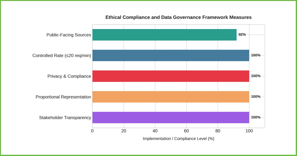 Ethical Dimensions of Bollywood Streaming Data Collection
