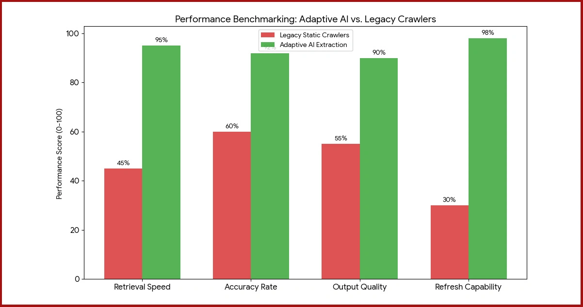 Comparing IMDb Data Extraction Tools and Platforms