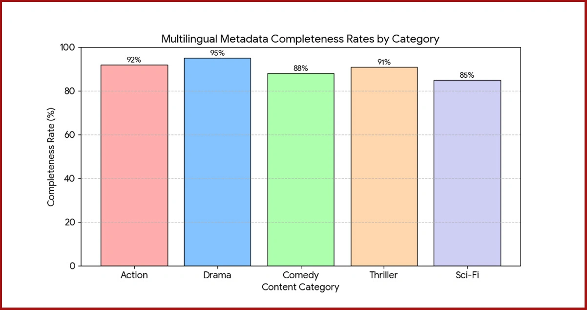 Research Framework: Methodology Behind IMDb Data Intelligence