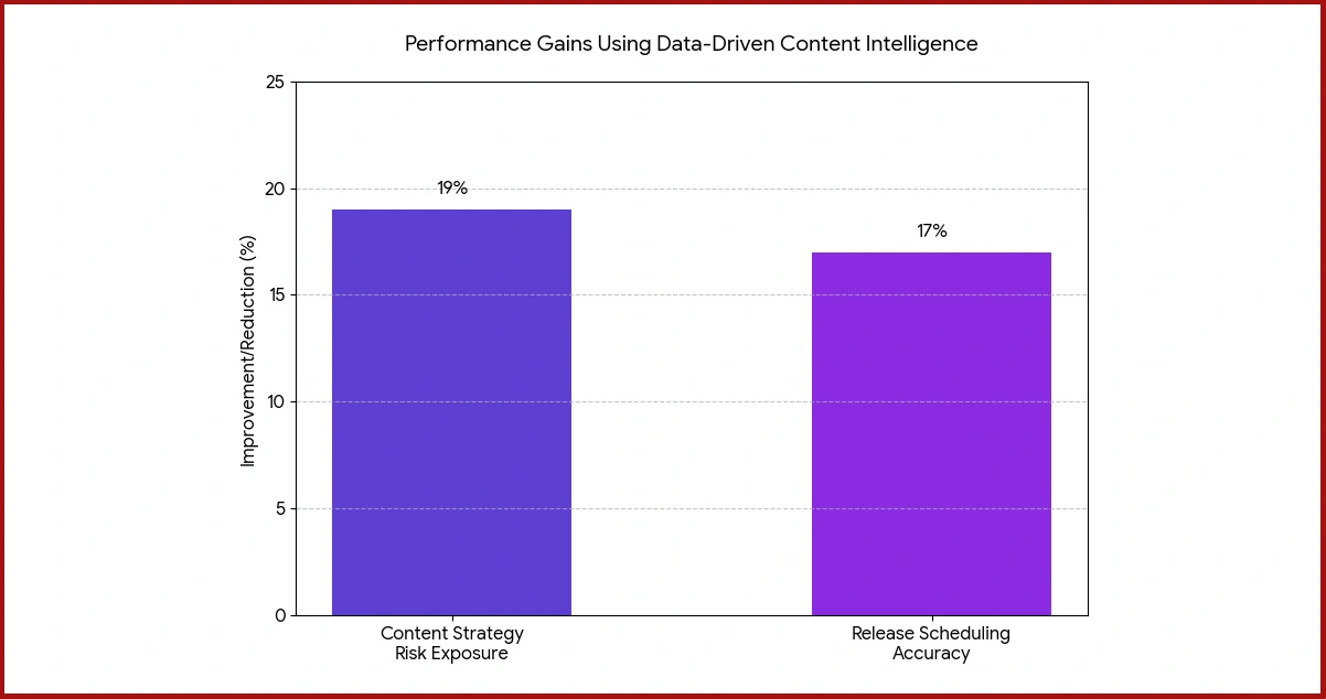 Competitive Intelligence Applications: What HBO Max Data Reveals