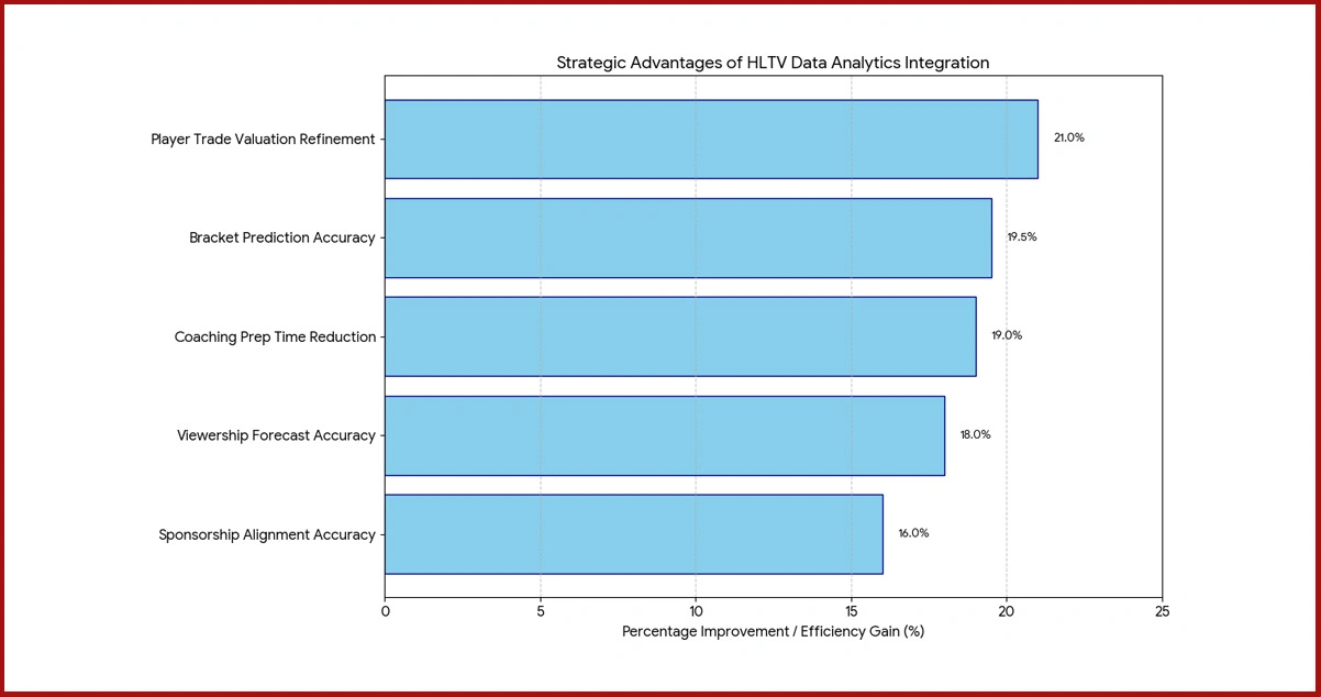 Competitive Intelligence Applications for Esports Stakeholders