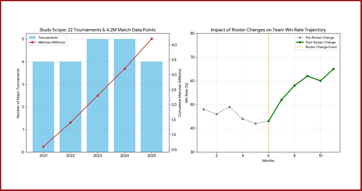 Research Framework: Methodology Behind HLTV-Based Esports Data Intelligence