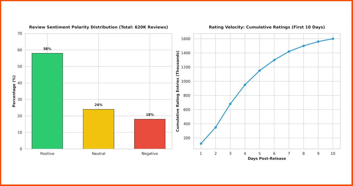 Research Framework: Methodology for IMDb Rating and Review Data Collection