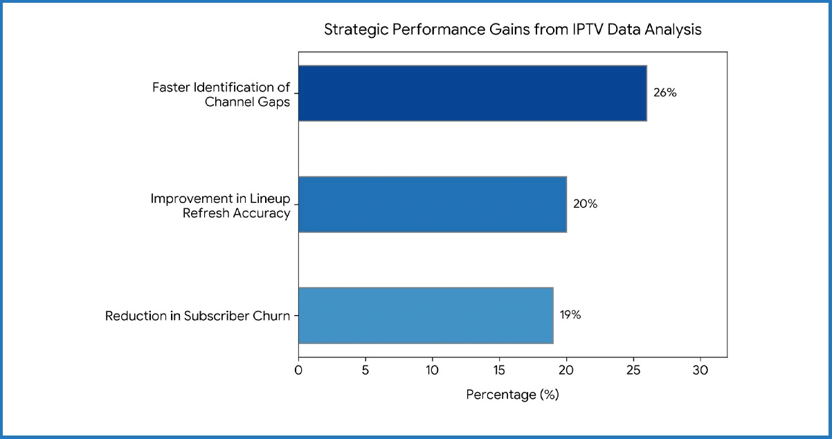 Strategic Implications for IPTV Operators