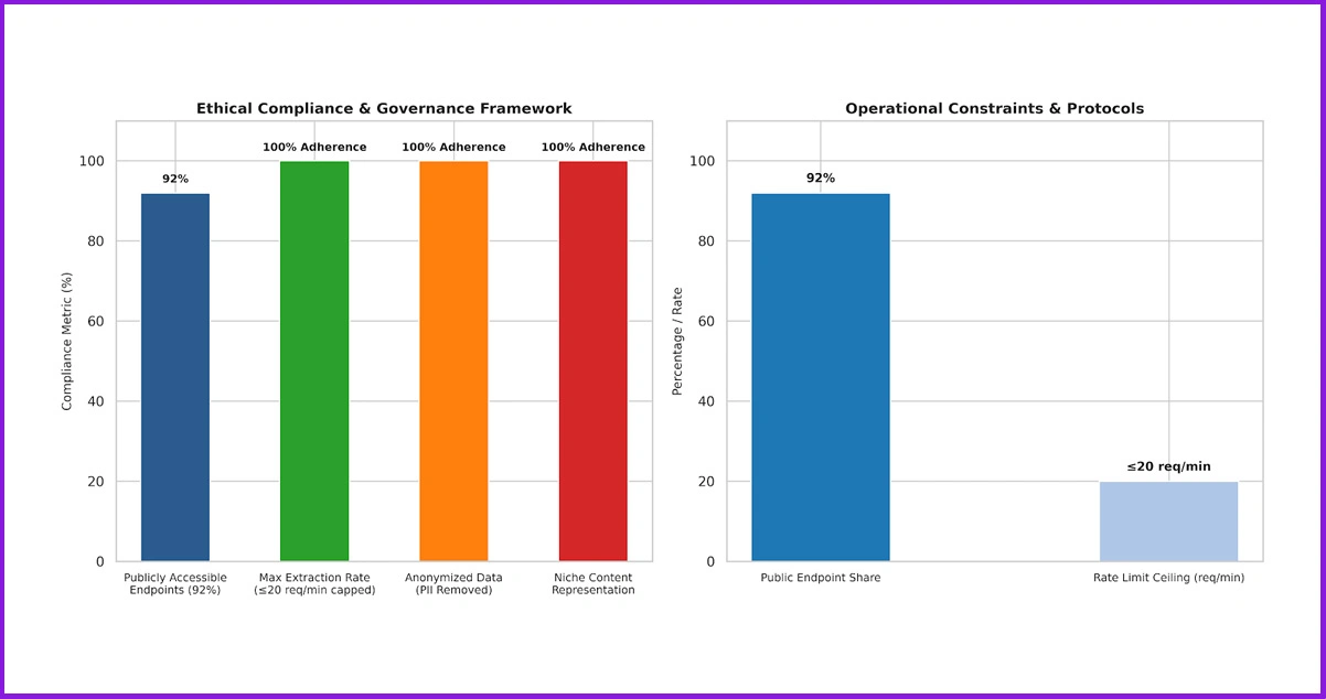 Ethical Practices in JioHotstar Data Collection