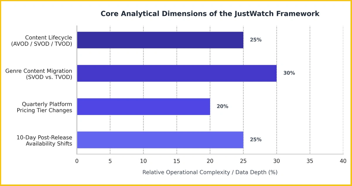 Research Framework: Methodology Behind JustWatch Streaming Data Intelligence