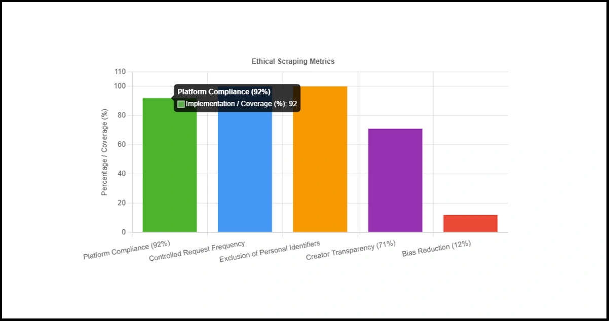 Ethical-Considerations