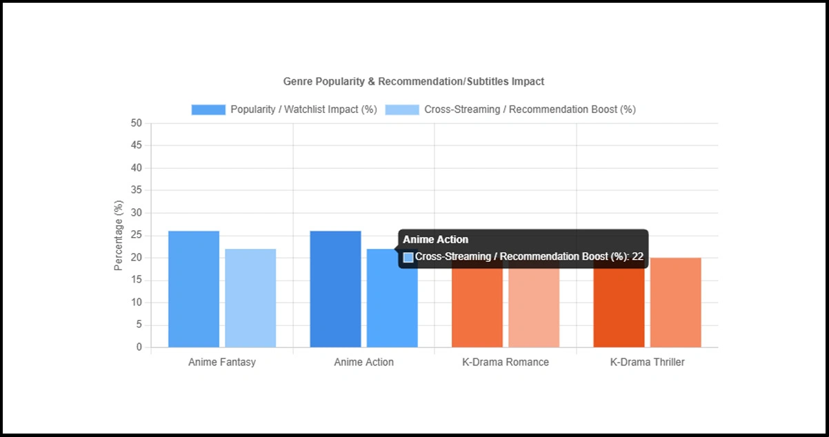 Genre-Signals-and-Engagement