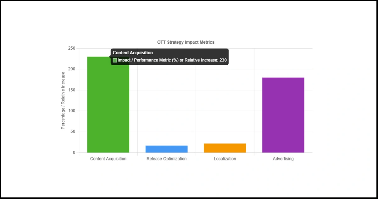 Strategic-Implications