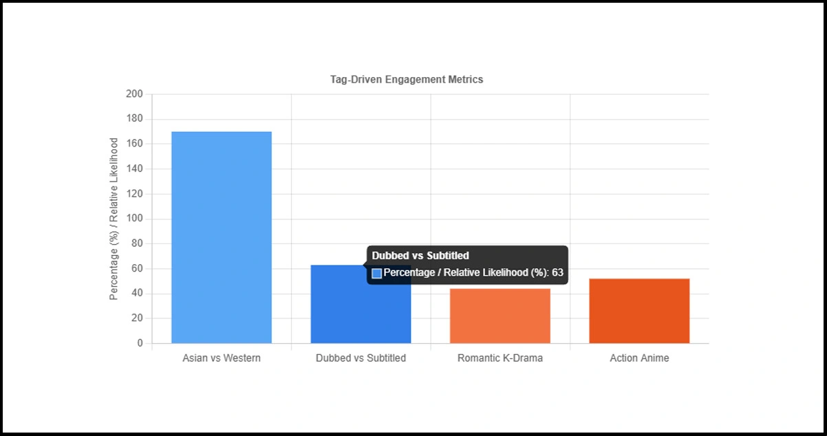 Watchlist-Dynamics-and-Tag-Analysis
