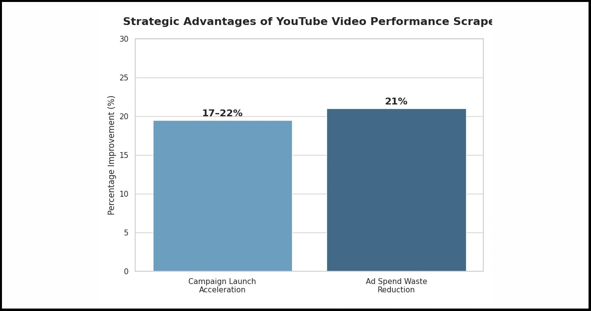 Strategic-Advantages-for-Video-Marketing-Operations