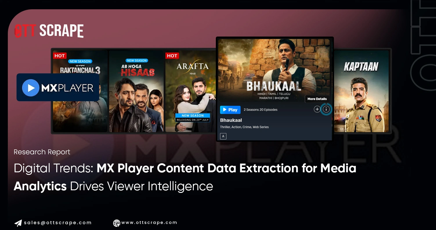 MX Player Content Data Extraction for Media Analytics Drives Viewer Intelligence