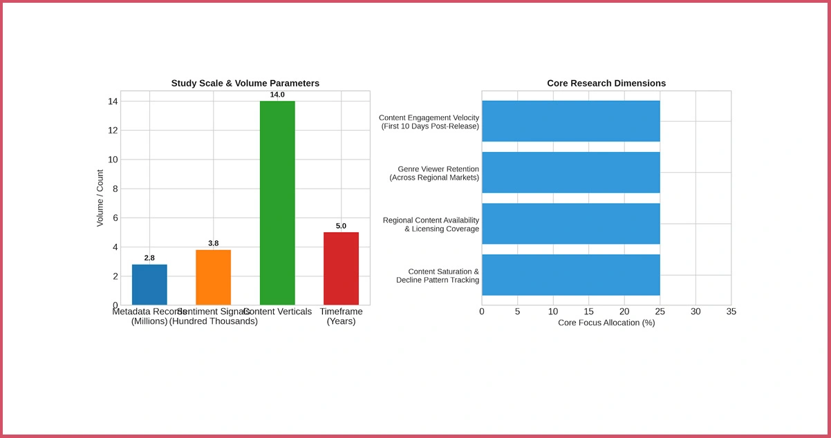 Research Framework: Methodology Behind MX Player Data Intelligence