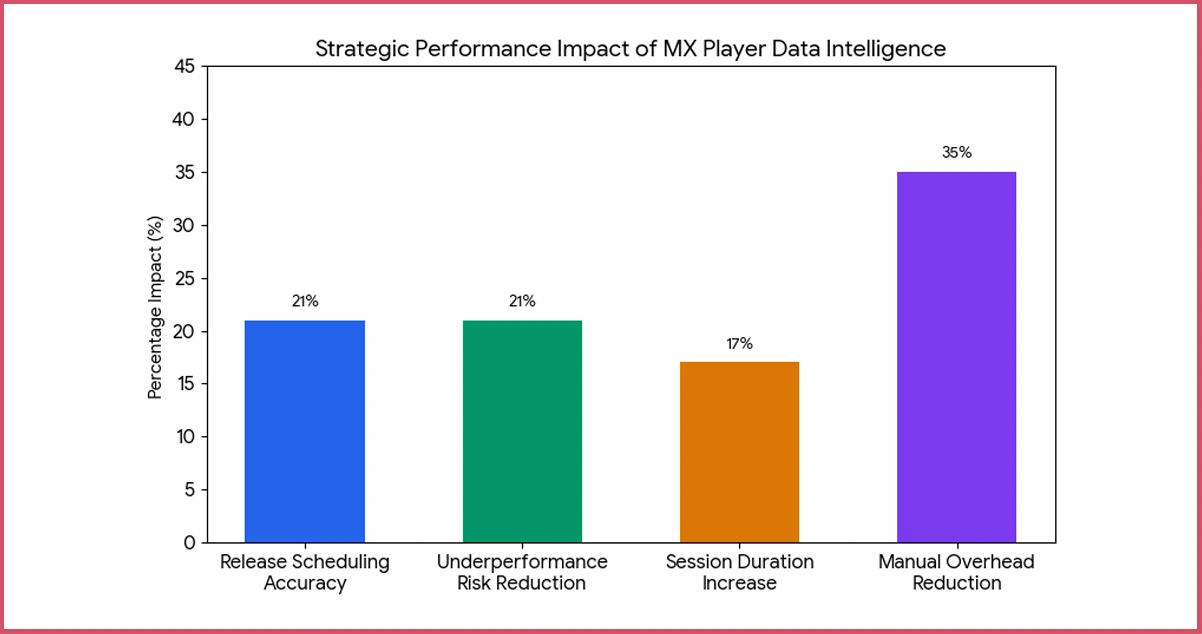 Strategic Implications for Media Analytics Professionals