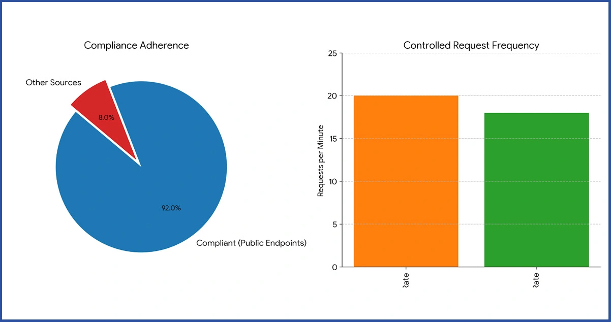 Ethical Standards in Anime Data Collection