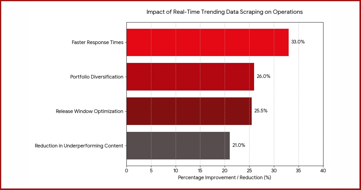 Strategic Applications for Content Programming Teams