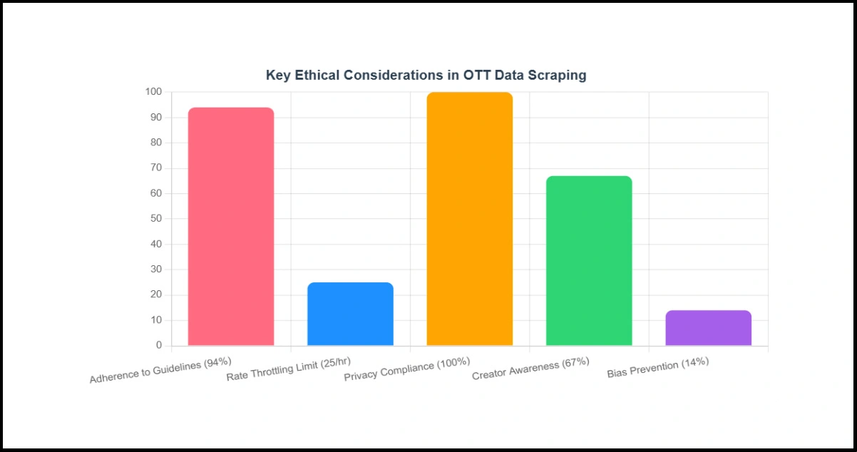 Ethical-Considerations